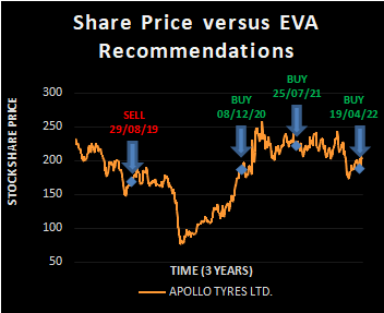 APOLLO TYRES