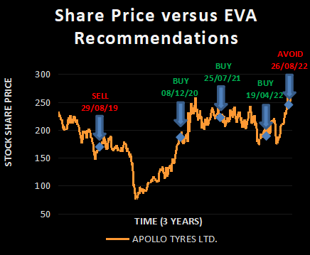 APOLLO TYRES