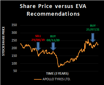 APOLLO TYRES