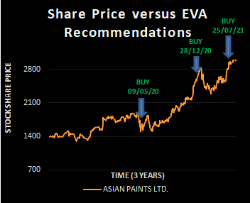 Asian Paints