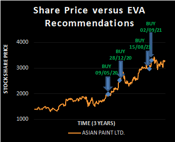 ASIAN PAINTS