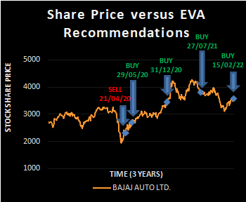 BAJAJ AUTO