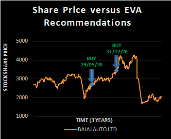 BAJAJ AUTO