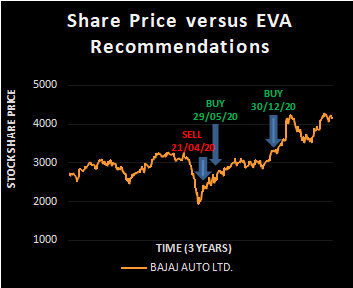 Bajaj Auto