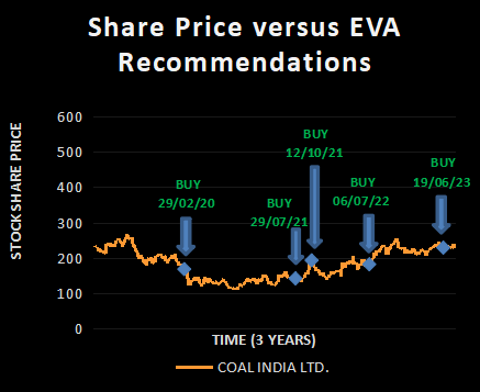 COAL INDIA