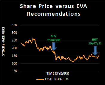 COAL INDIA