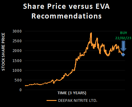 DEEPAK NITRITE