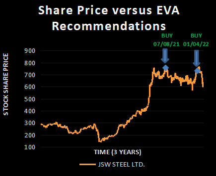 JSW STEEL