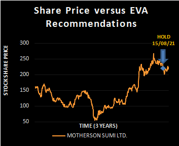 MOTHERSON SUMI