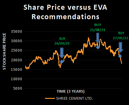 SHREE CEMENT