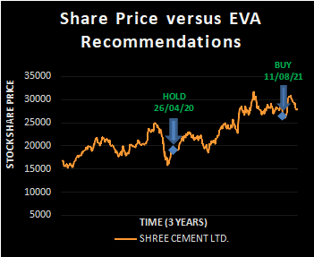 SHREE CEMENT