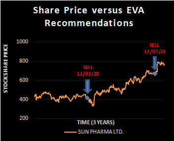 SUN PHARMA