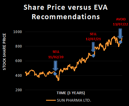 SUN PHARMA