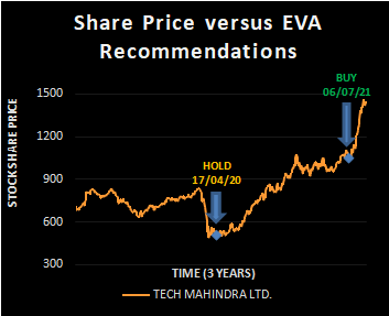 TECH MAHINDRA