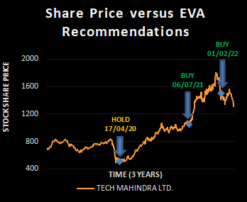 TECH MAHINDRA