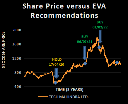 TECH MAHINDRA