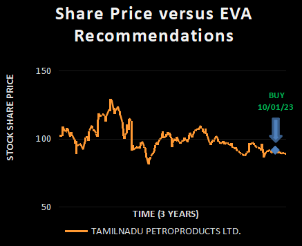 TAMILNADU PETROPRODUCTS LTD.