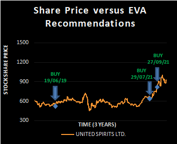 UNITED SPIRITS