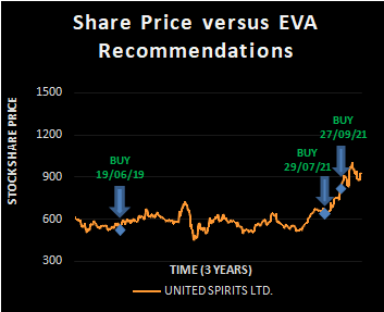 United Spirits