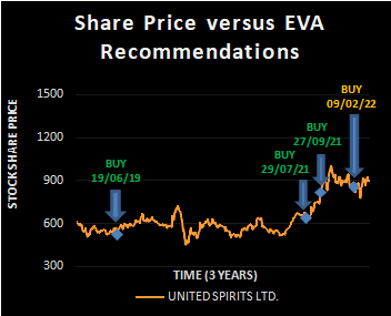 UNITED SPIRITS