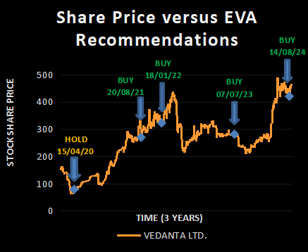 VEDANTA LTD.
