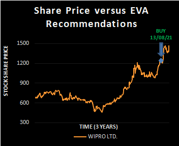 WIPRO