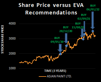 ASIAN PAINTS