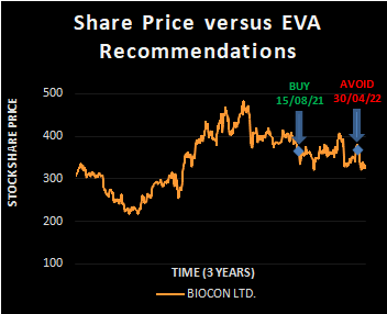 BIOCON