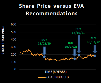 COAL INDIA