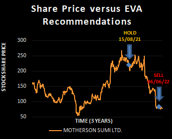 MOTHERSON SUMI